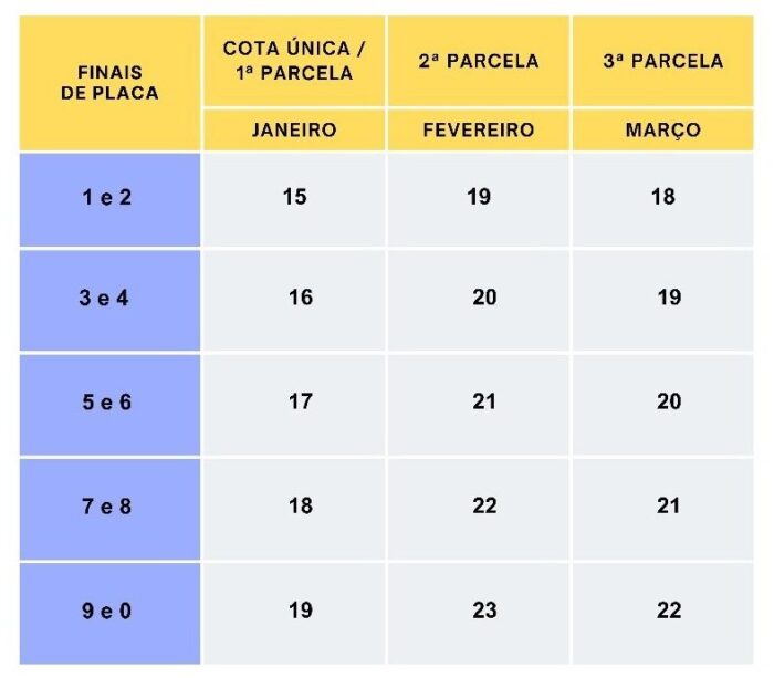 Escala de pagamento IPVA