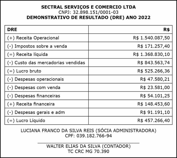 1 SECTRAL