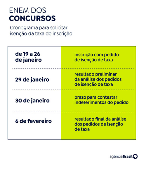 concurso unificado arte agencia brasil