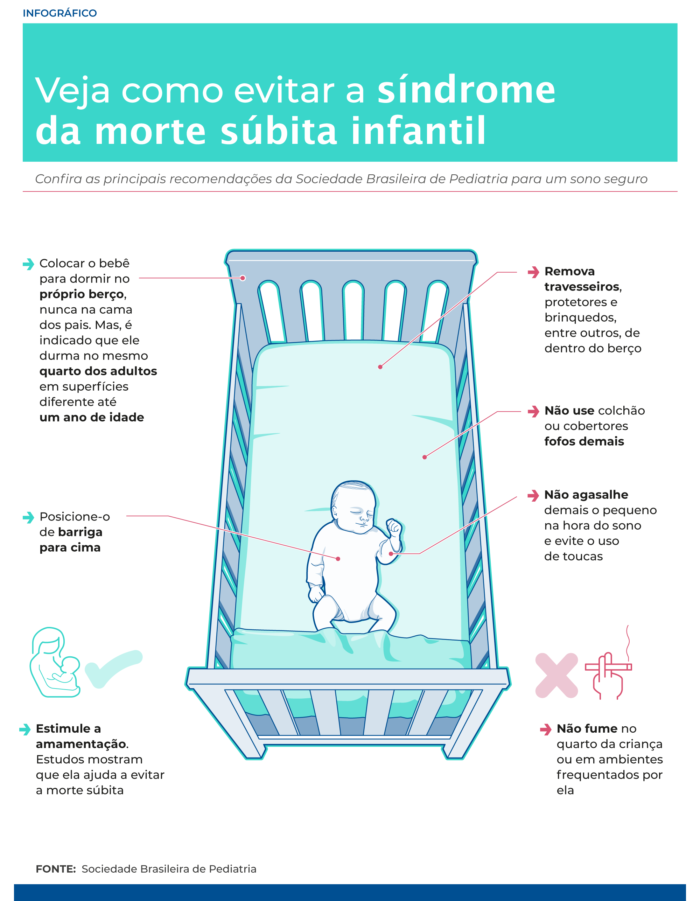 einstein INFO morte subita infantil FIM