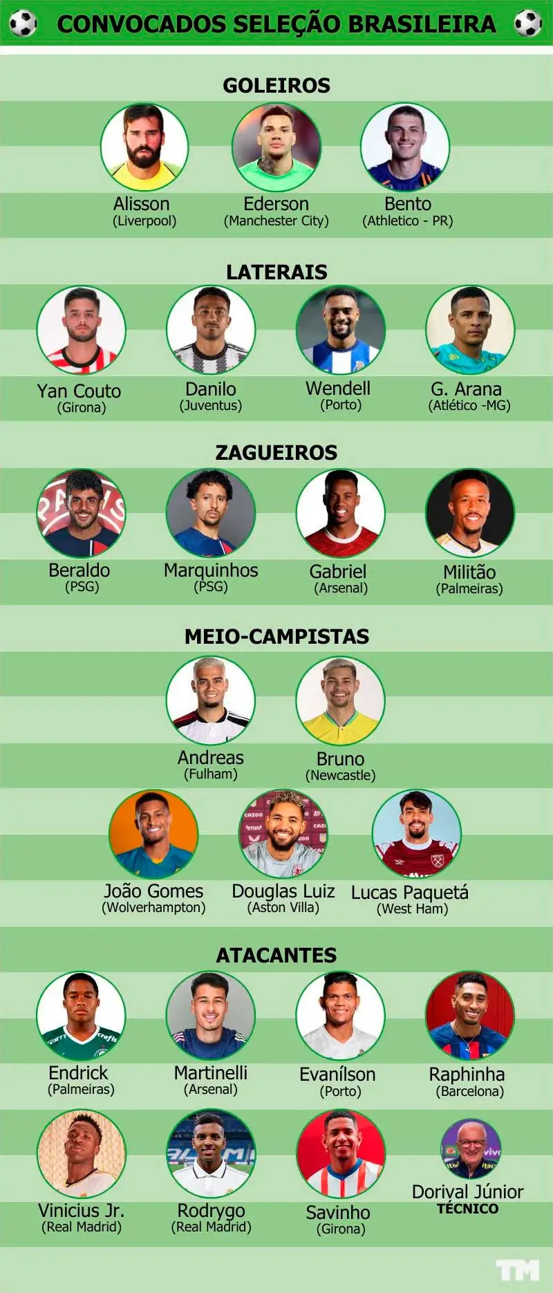 convocacao selecao brasileira copa america tm