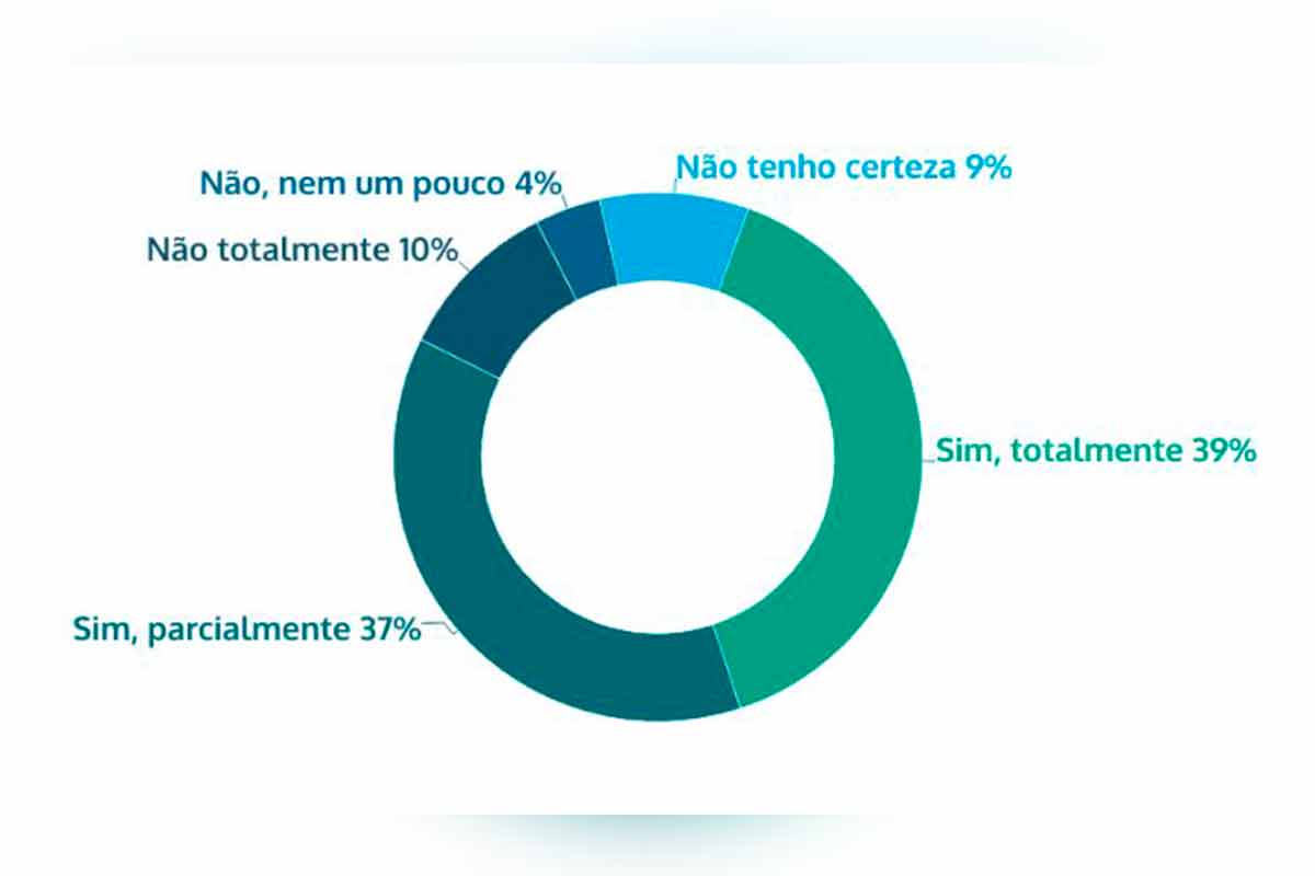 Grafico pesquisa