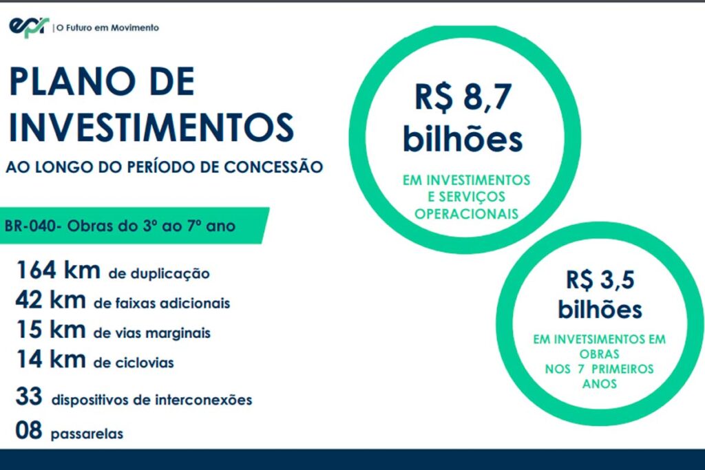 br-040-2-investimentos-jf-a-bh