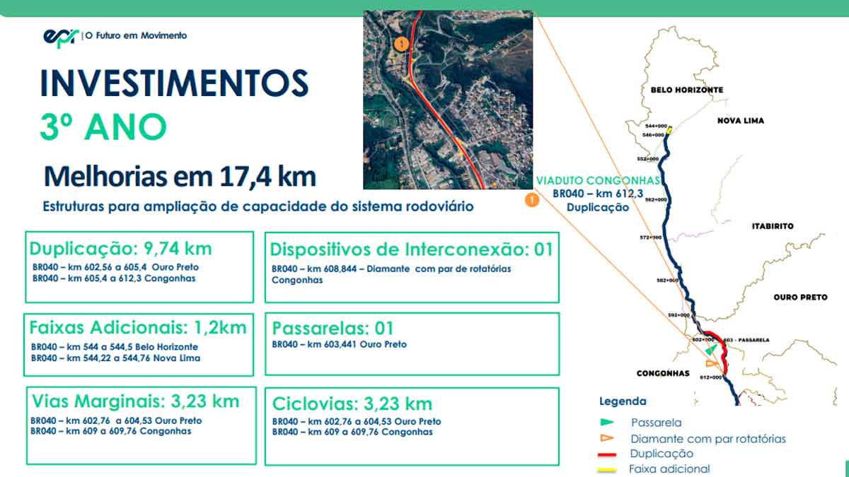 br-040-4-investimentos-ano-3-jf-a-bh