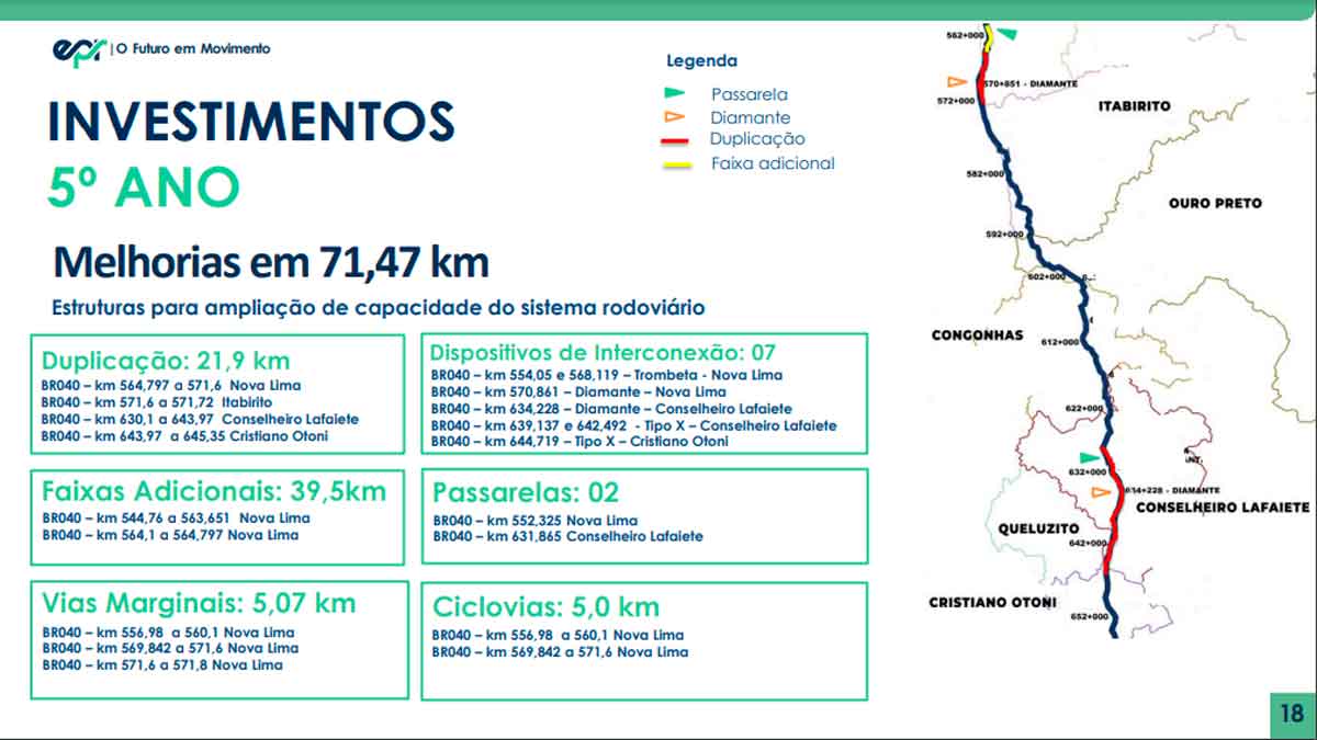 br-040-4-investimentos-ano-5-jf-a-bh