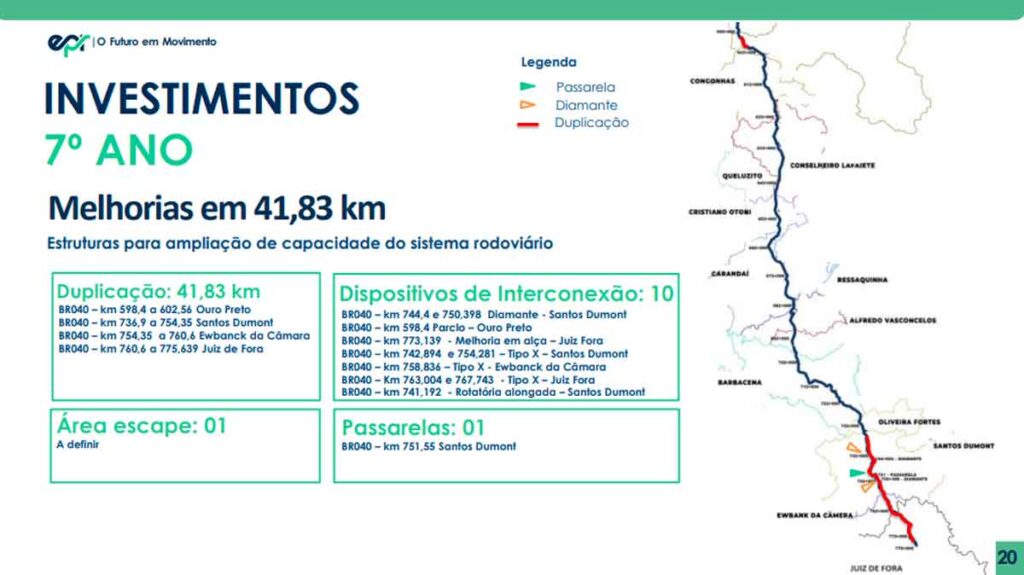 br-040-6-investimentos-ano-7-jf-a-bh