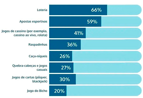 grafico editada