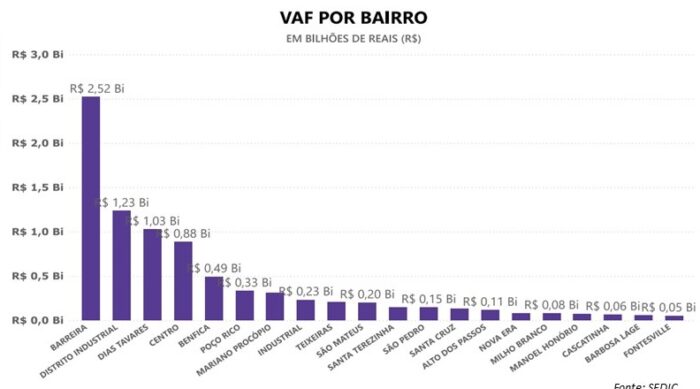 Regiao Norte