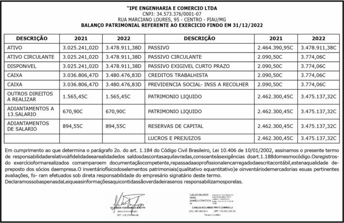 IPE ENGENHARIA 2022