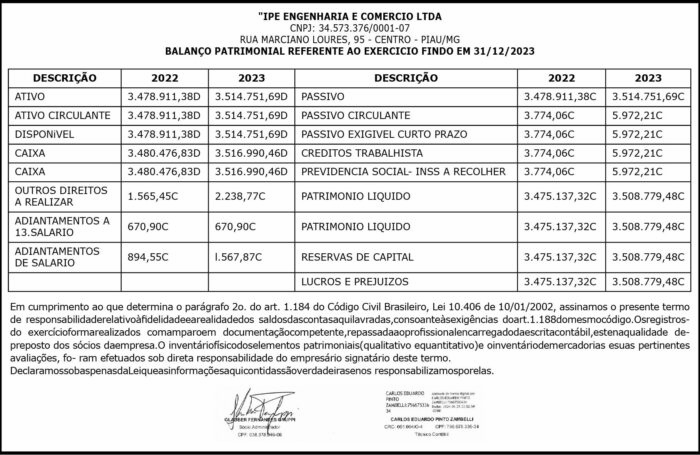 IPE ENGENHARIA 2023