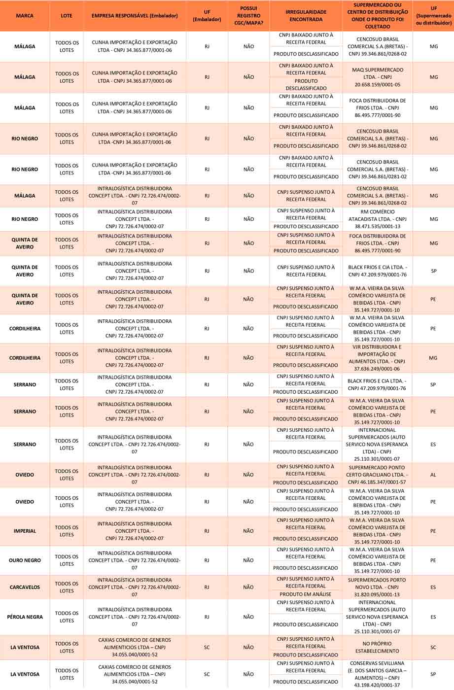 azeites improprios consumo mapa divulgacao