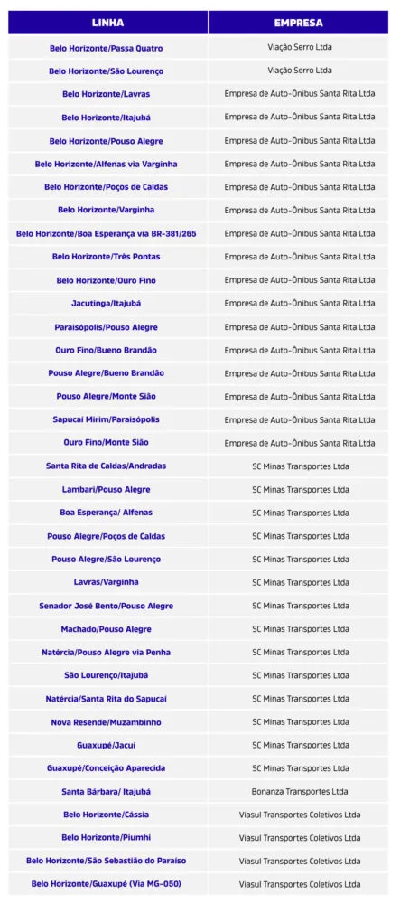 linhas e empresas sul de minas