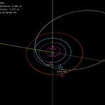 Asteroide pode atingir a Terra em 2025? Entenda