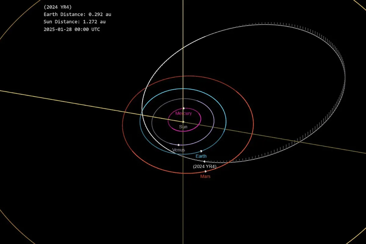 Asteroide pode atingir a Terra em 2025? Entenda