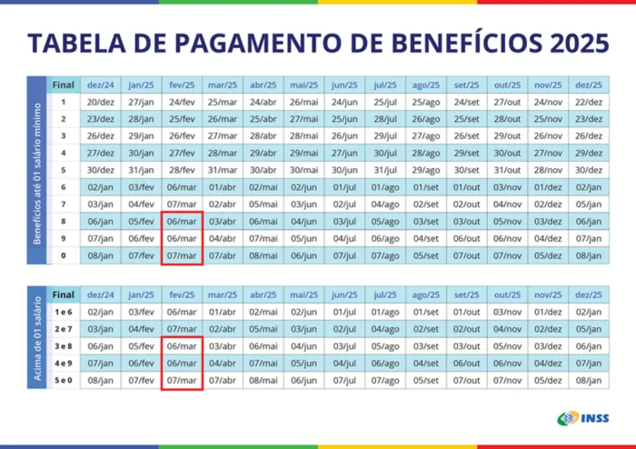 tabela inss pagamento minas gerais