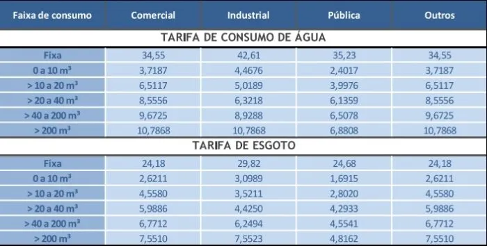 Conta de água já está mais cara em Juiz de Fora; confira o aumento 3 conta de água
