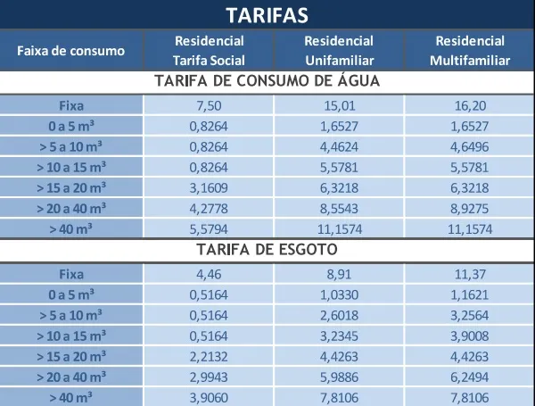 Conta de água já está mais cara em Juiz de Fora; confira o aumento 2 conta de água