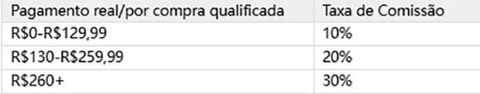 pagamento