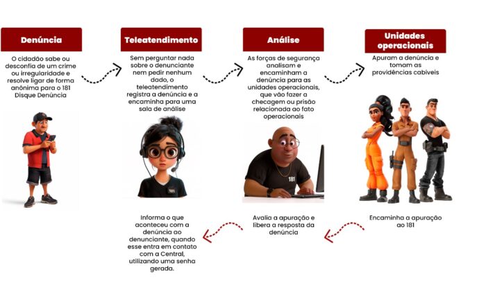 Disque Denúncia 181: você fica no anonimato, o criminoso não 1 WhatsApp Image 2025 09 23 at 09.12.55 1