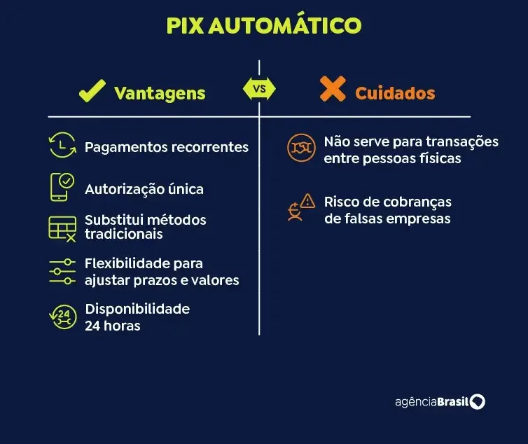 Pix automático passa a ser obrigatório em todo o país; entenda 4 Pix Automatico arte Agencia Brasil