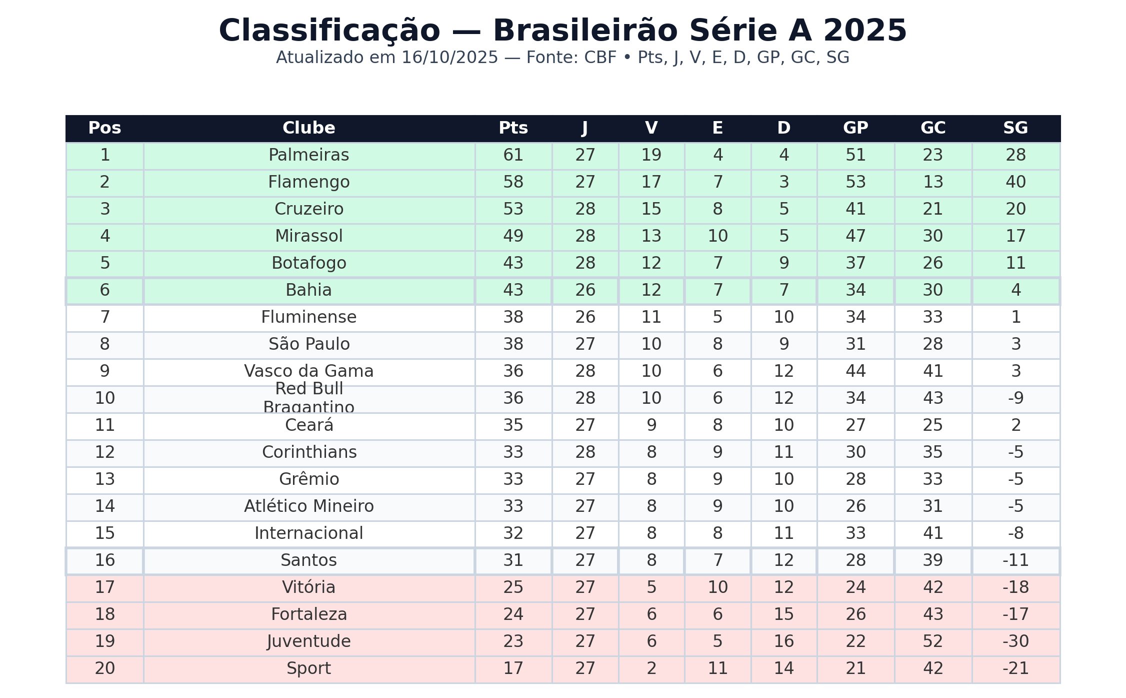 brasileirão