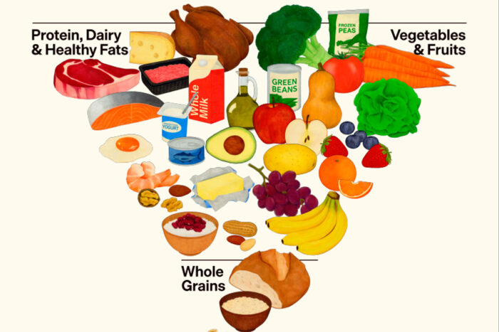 Nova pirâmide alimentar dos EUA tem gordura e proteína demais? 1 pirâmide alimentar eua