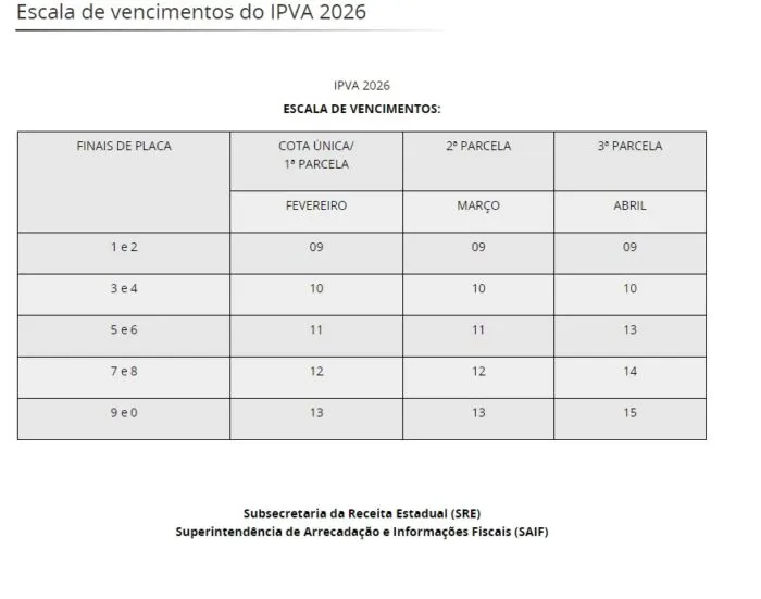 escala de vencimento do IPVA 2026
