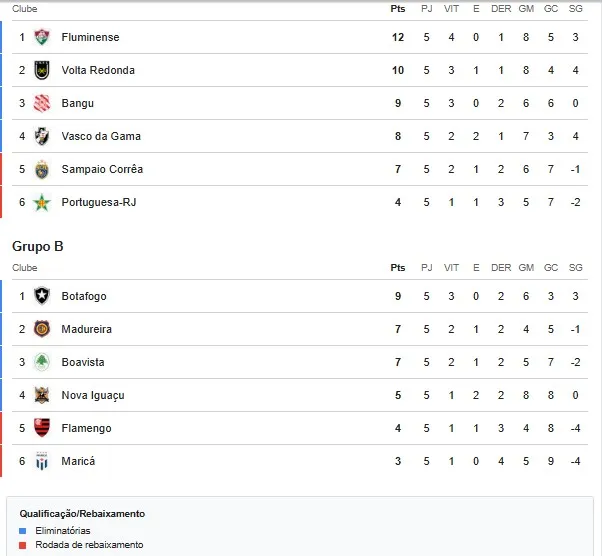 flamengo x sampaio corrêa