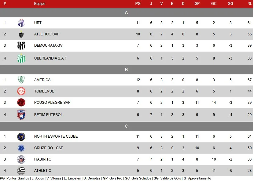 atlético-mg x athletic