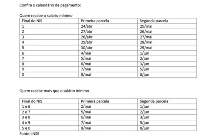 13º salário do INSS