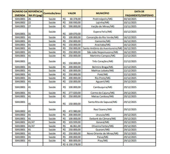 Cidades da Zona da Mata aparecem em investigação sobre emendas atribuídas a Eduardo Cunha 5 tabela eduardo cunha fonte decisao stf
