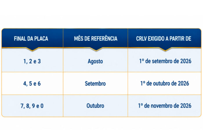 Detran-MG divulga calendário de exigência do CRLV 2026; confira datas 1 tabela vencimento crlv 2026 divulgacao sindicfc mg