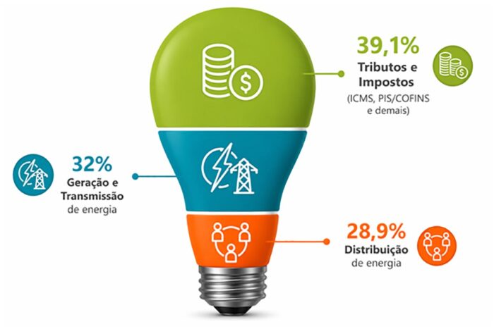 Mais de R$ 4,2 milhões são investidos em dois anos para fortalecer serviços públicos de saúde e segurança e gerar economia 2 ENERGISA IMAGEM 2.jpg