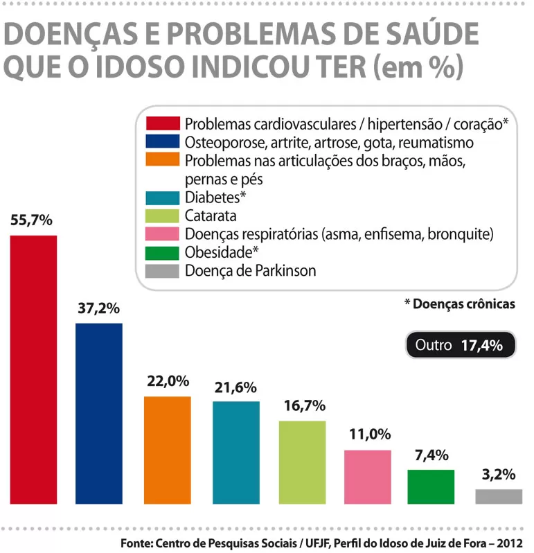grafico unimed