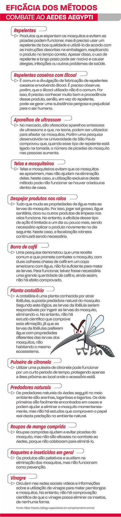 aedes 27.10