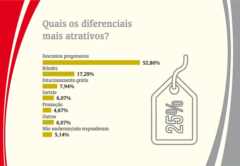 intenção de compra5