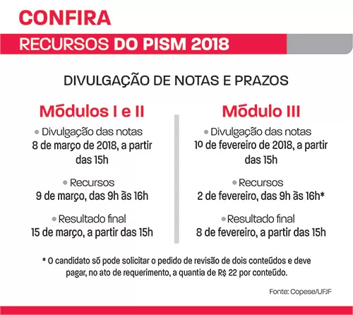 pism 2018 notas e prazos
