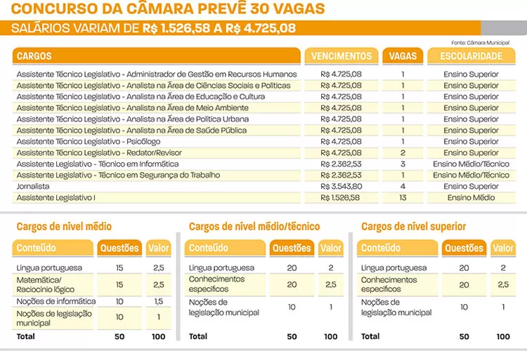 concursos da câmara2