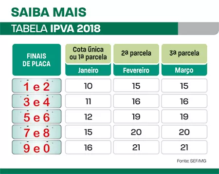 ipva 2018
