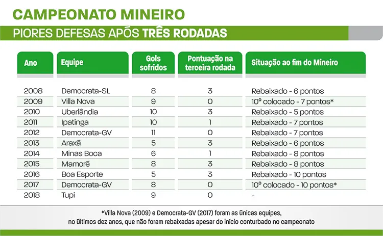 mineiro apos 3 rodadas