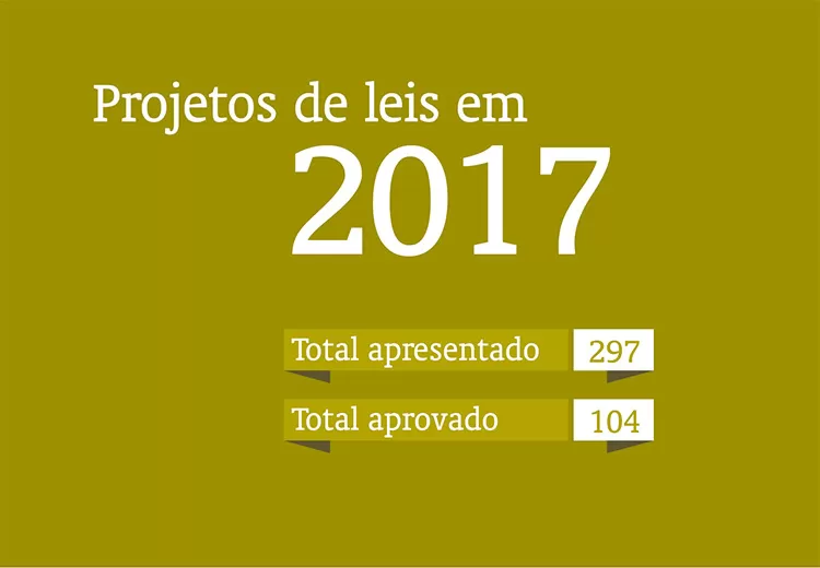 projetos de le