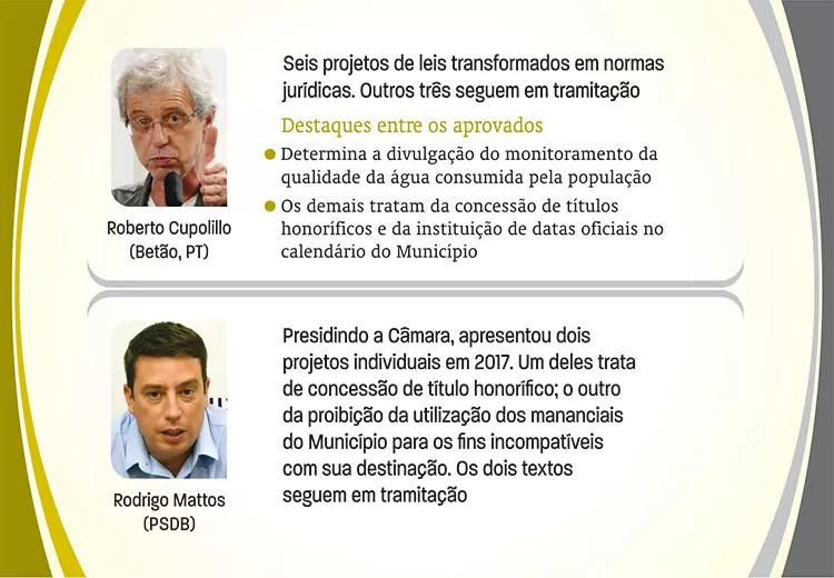 projetos-de-le9