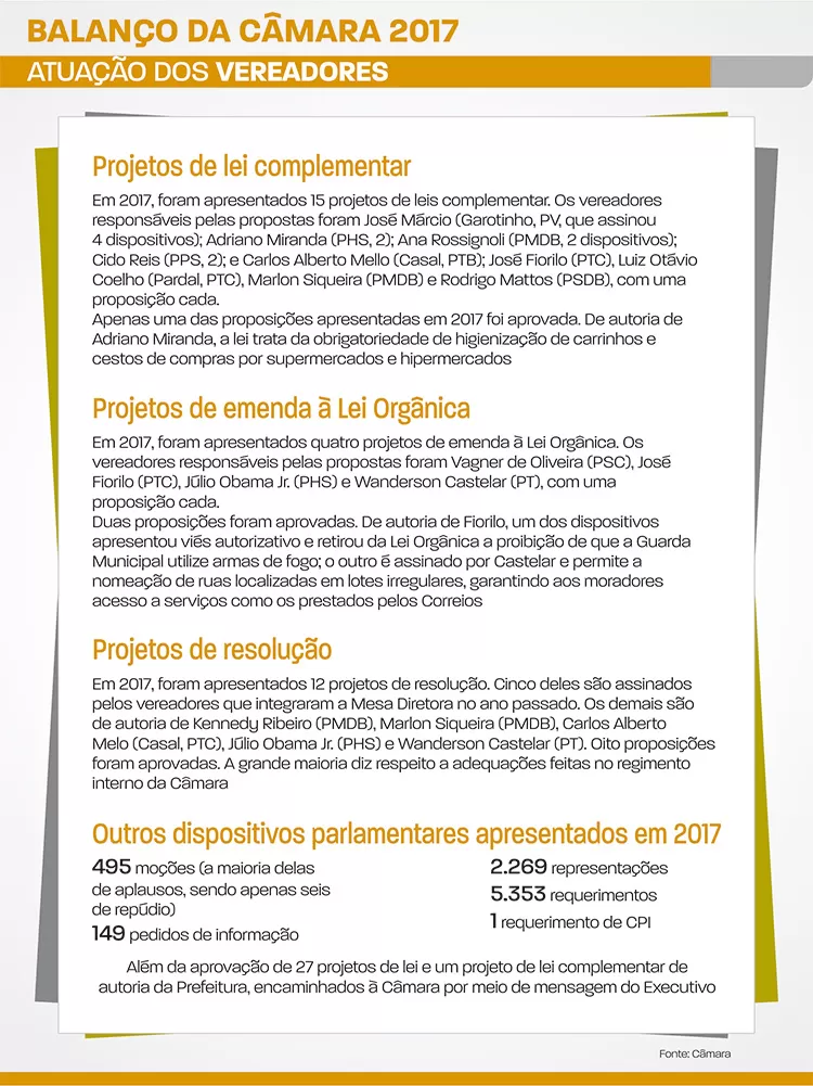 projetos de lei