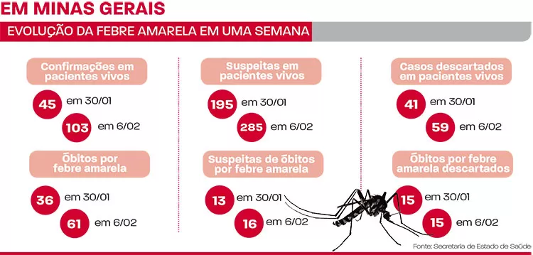 Arte febre amarela2
