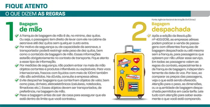 bagagens