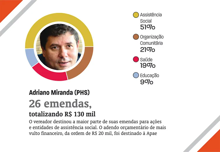 emendas1