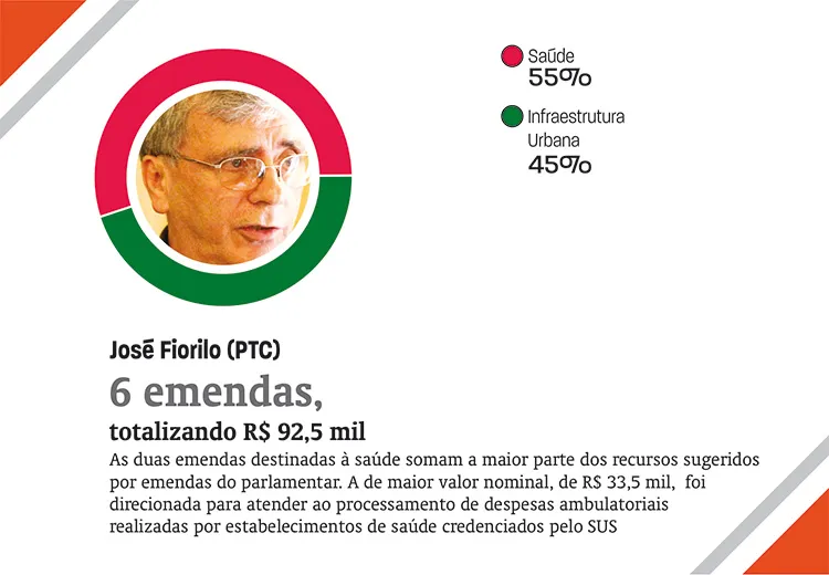 emendas10