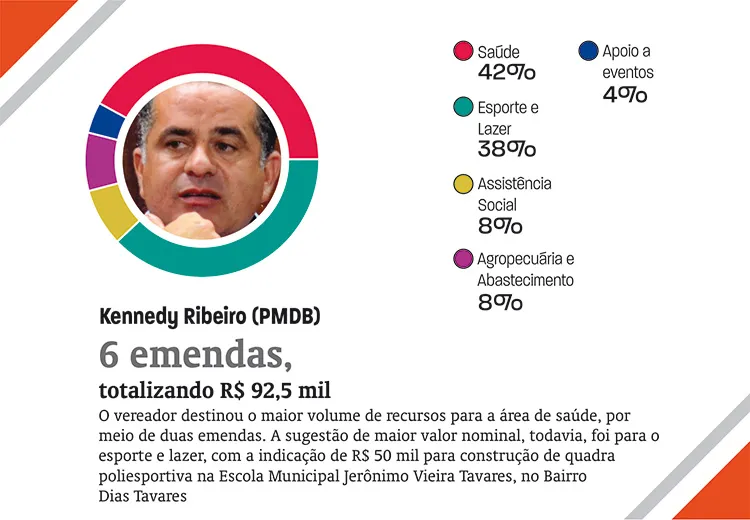 emendas11