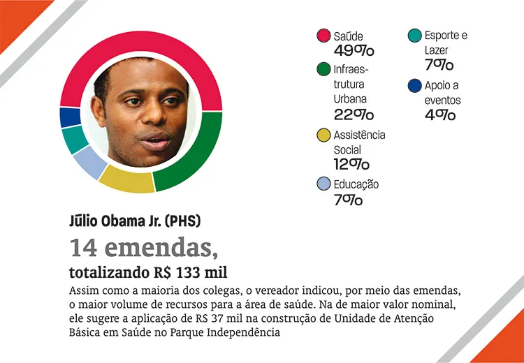 emendas12