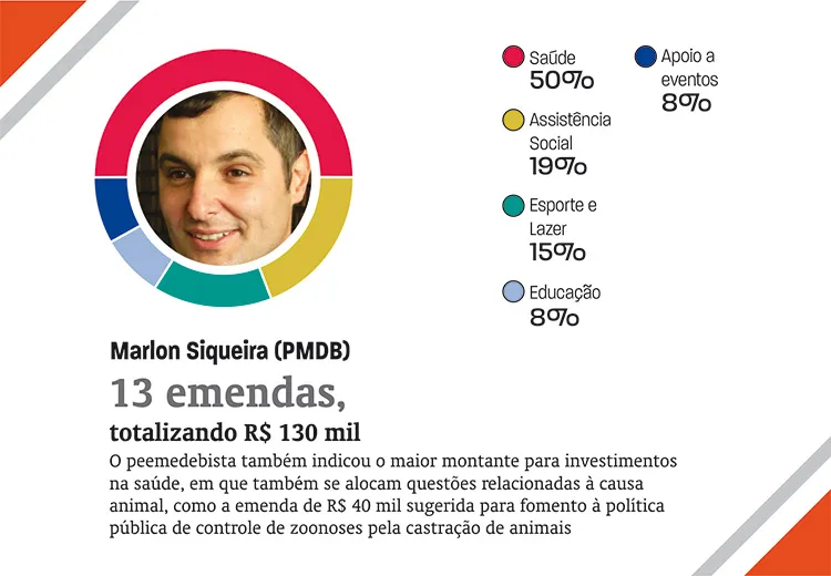 emendas14